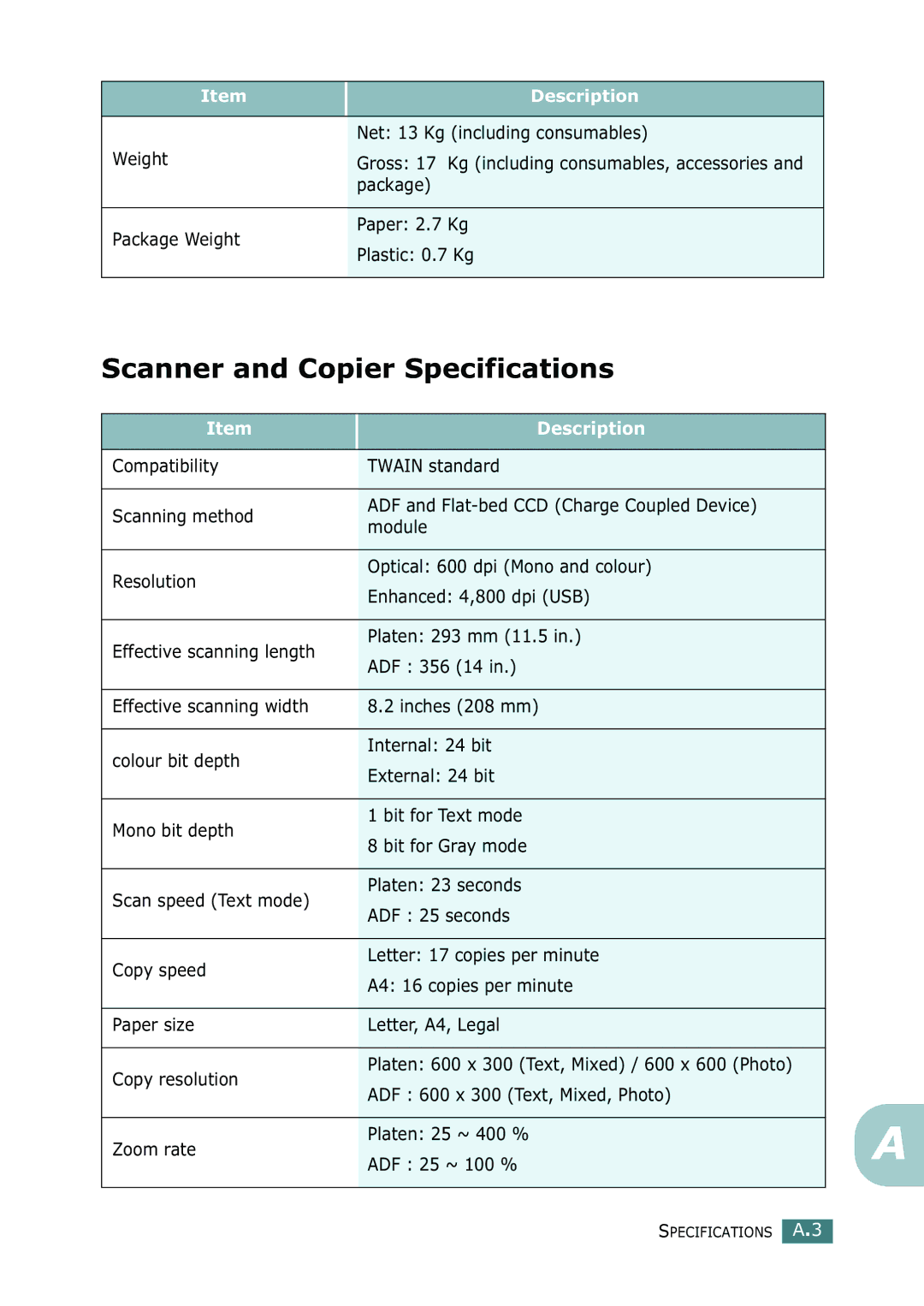 Ricoh 4016 Series manual Scanner and Copier Specifications, Net 13 Kg including consumables, Weight, Package 