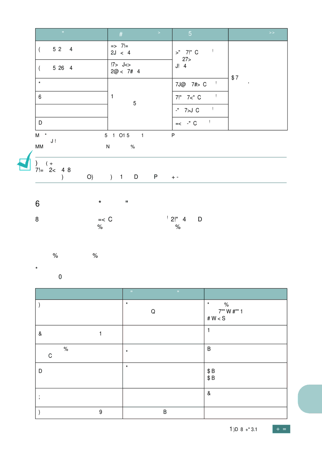 Ricoh 4016 Series manual Guidelines for Using Paper, Symptom Problem with Paper Solution 