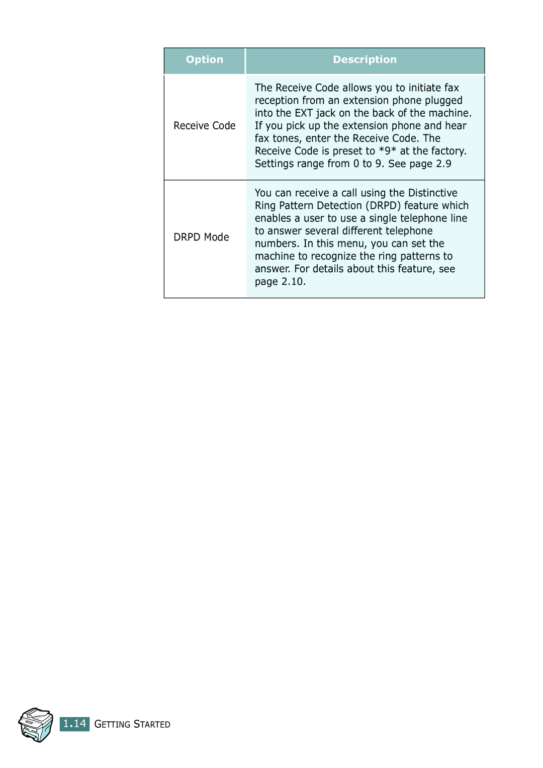 Ricoh 4016 Series manual Receive Code allows you to initiate fax, Reception from an extension phone plugged 