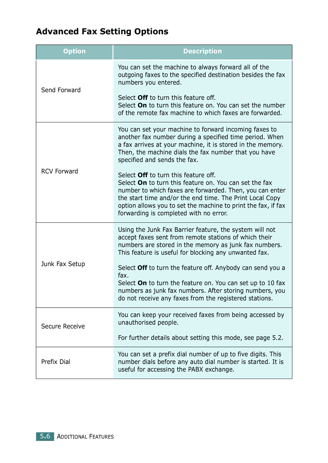 Ricoh 4016 Series manual Advanced Fax Setting Options 