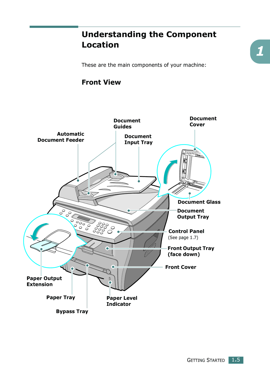 Ricoh 4016 Series Understanding the Component Location, Front View, Paper Output Extension Paper Tray Bypass Tray Document 