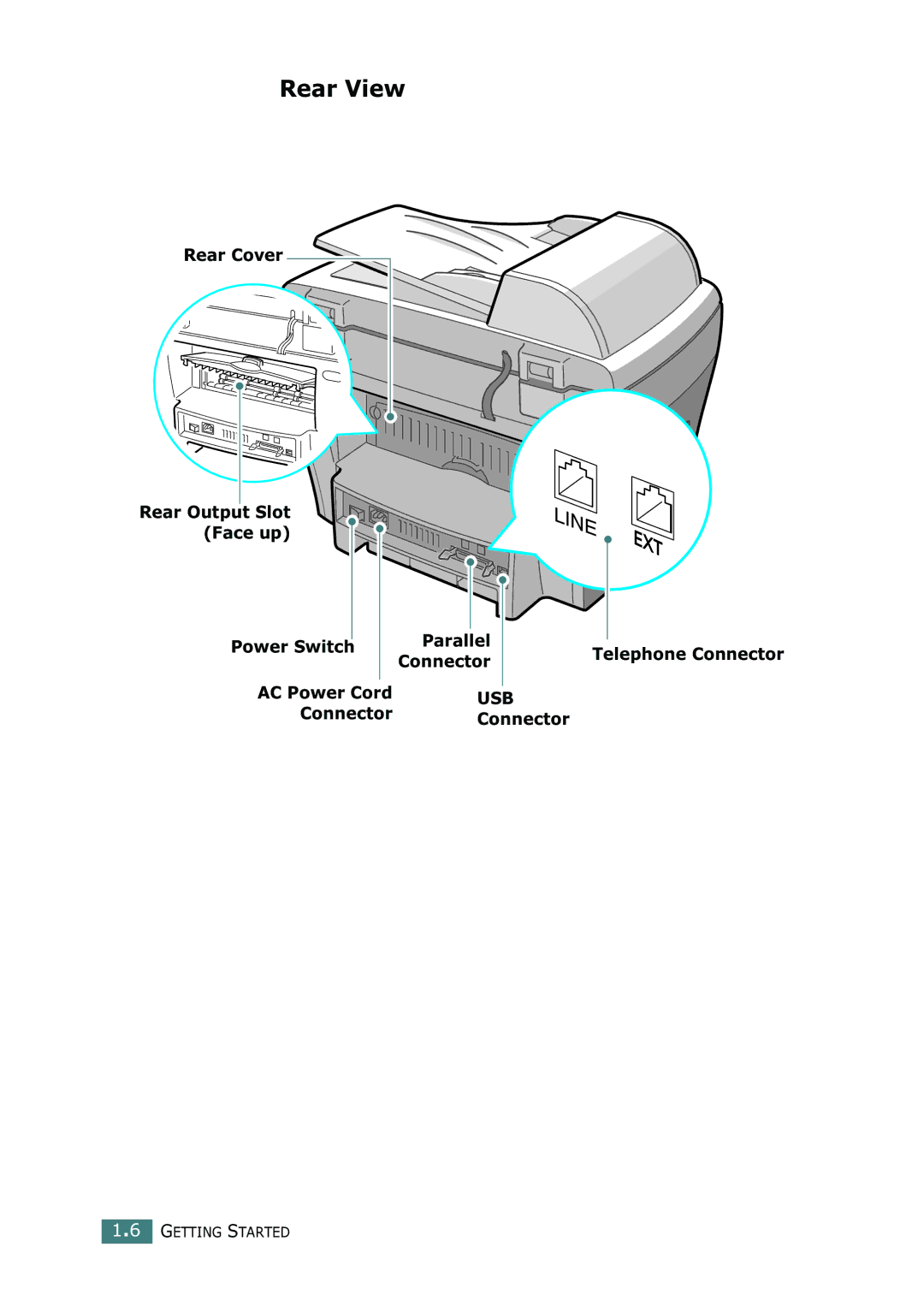 Ricoh 4016 Series manual Rear View, Rear Cover, Power Switch Parallel, Connector Connector 