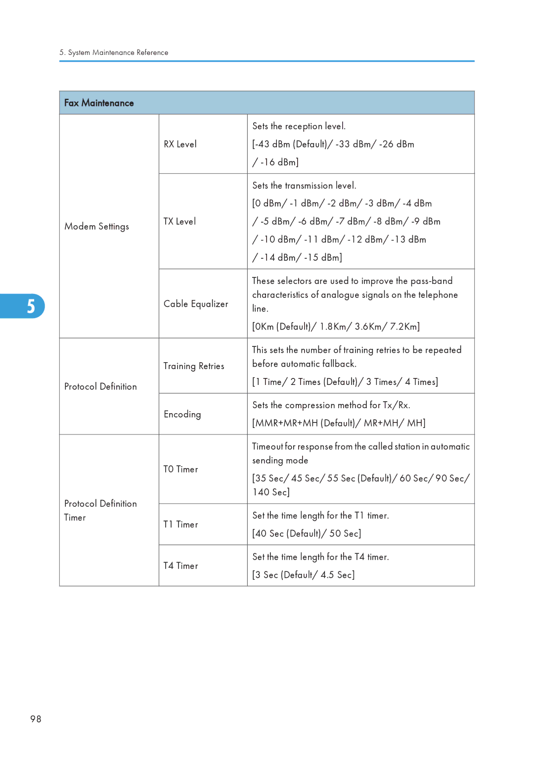 Ricoh 406460 service manual Fax Maintenance 