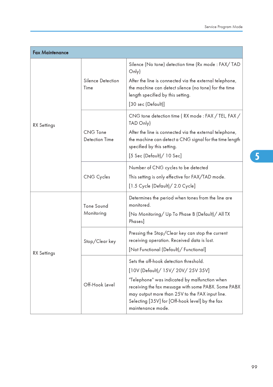 Ricoh 406460 service manual RX Settings Silence Detection Time 