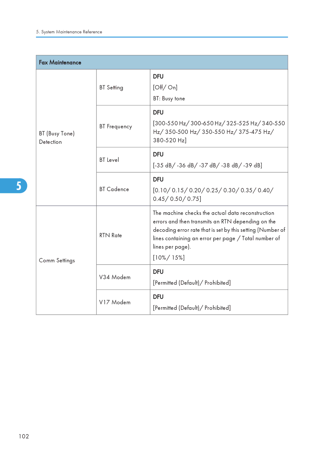 Ricoh 406460 service manual Dfu 