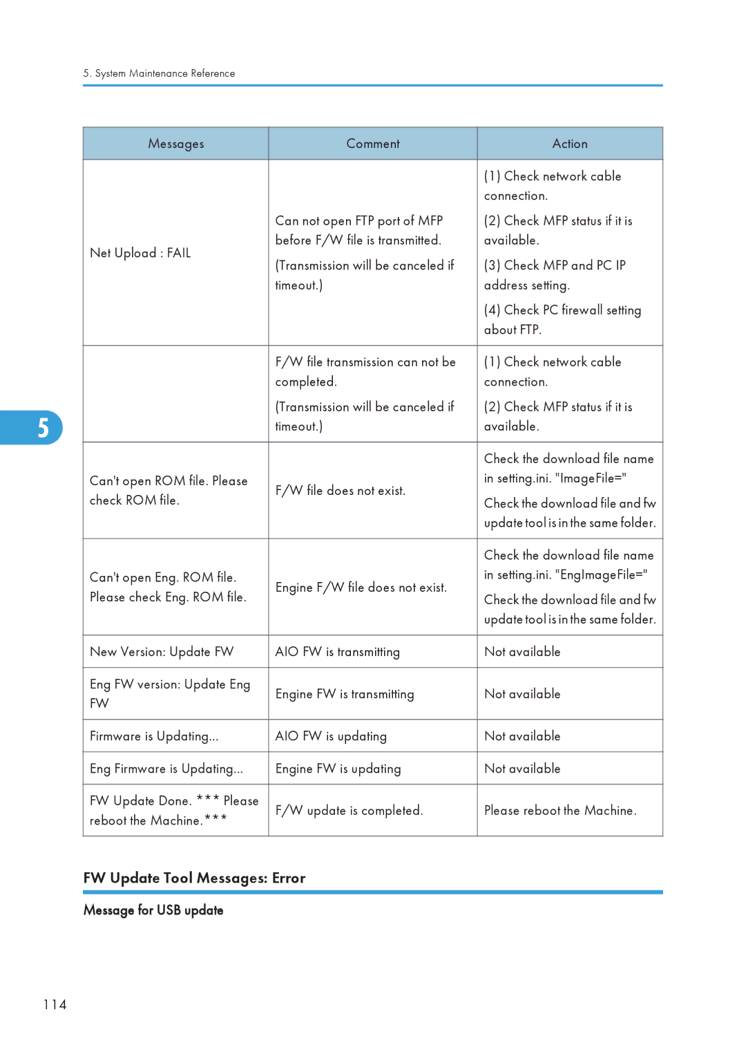 Ricoh 406460 service manual FW Update Tool Messages Error 