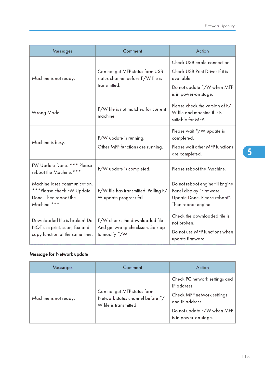 Ricoh 406460 service manual Is in power-on stage 