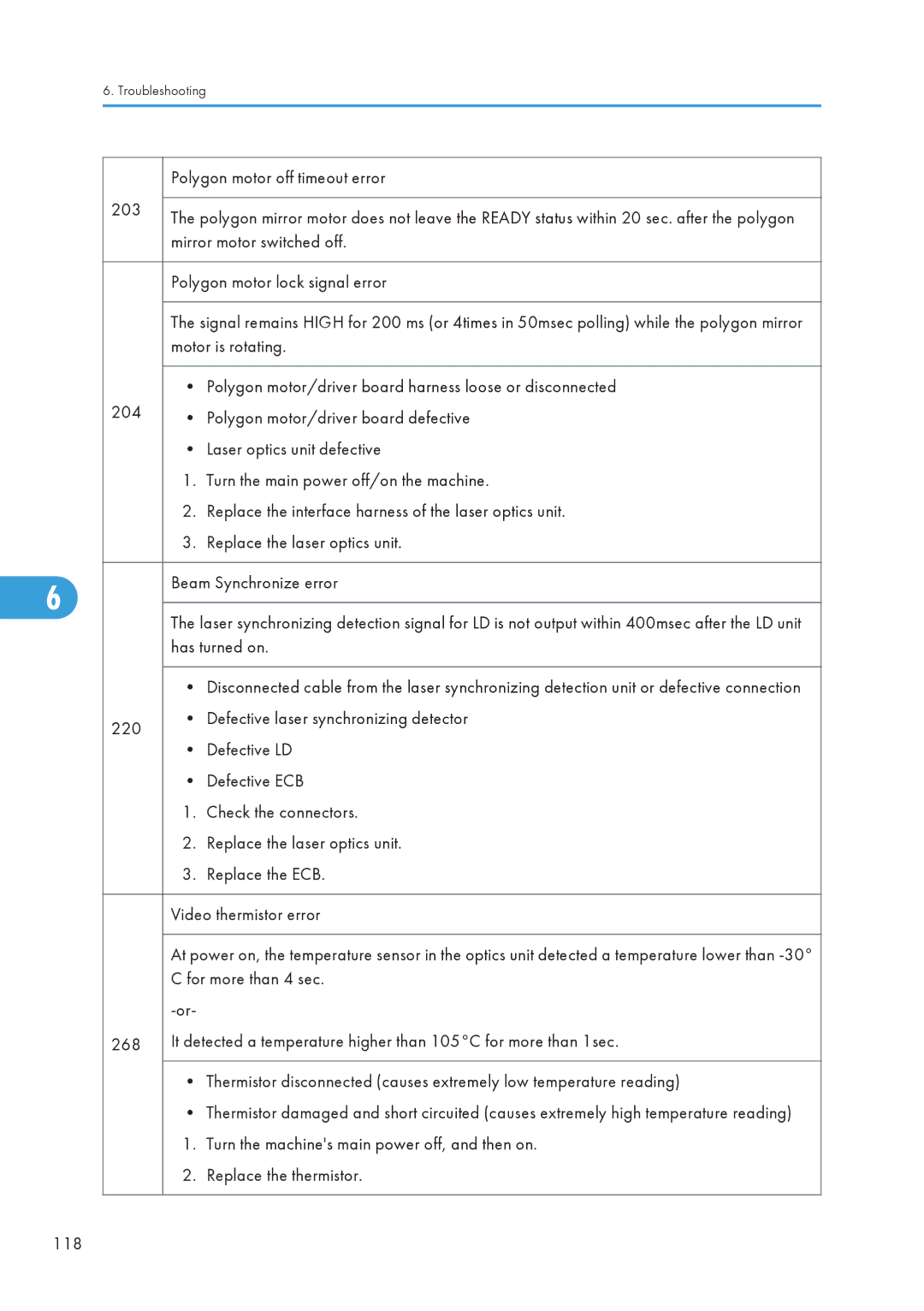 Ricoh 406460 service manual Troubleshooting 