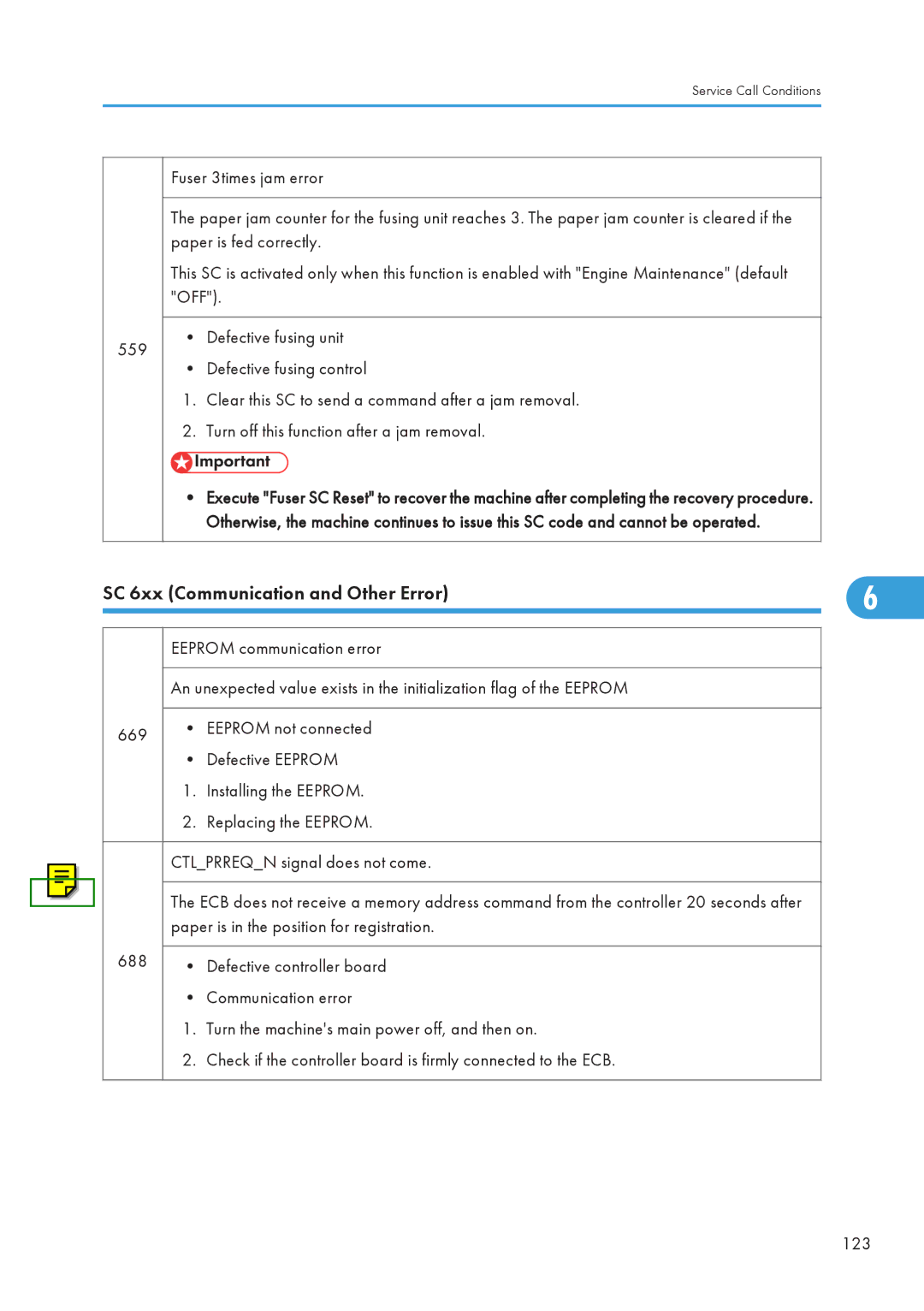 Ricoh 406460 service manual SC 6xx Communication and Other Error 