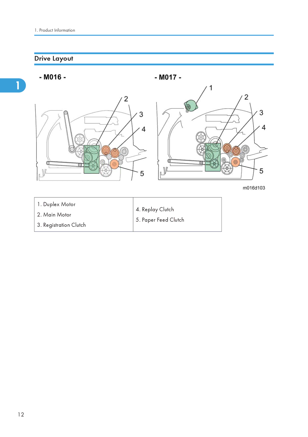 Ricoh 406460 service manual Drive Layout 