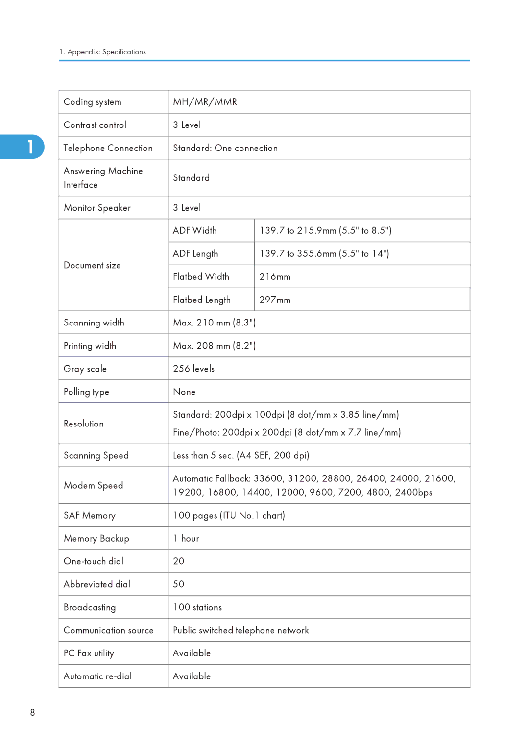 Ricoh 406460 service manual Mh/Mr/Mmr 