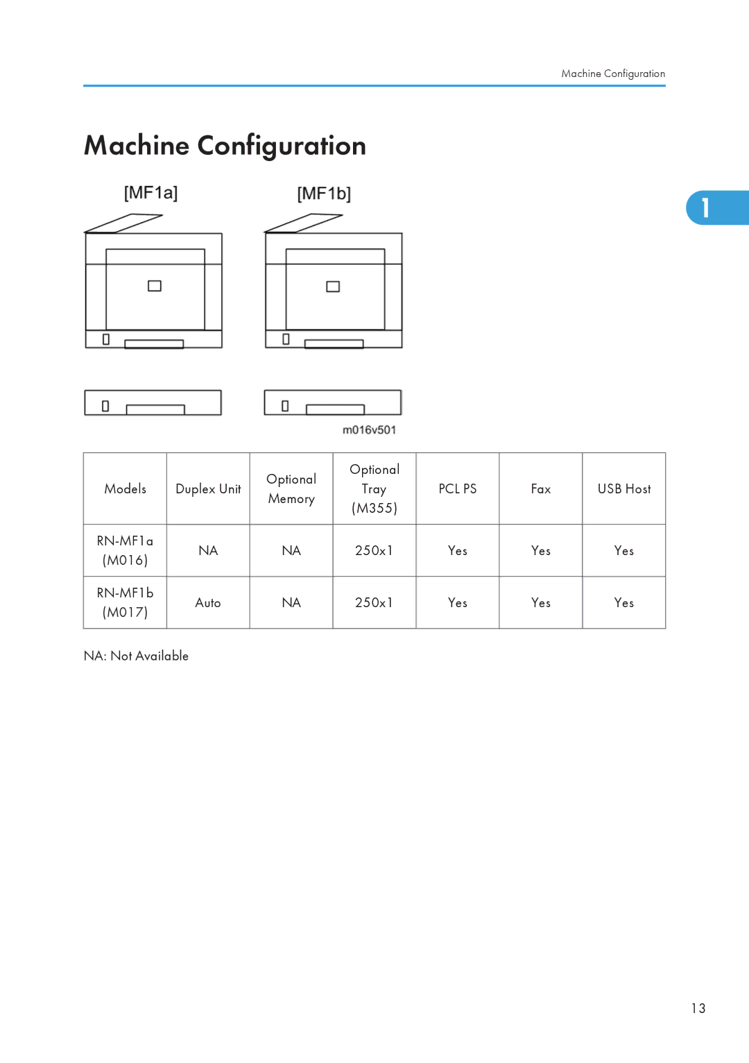 Ricoh 406460 service manual Machine Configuration 