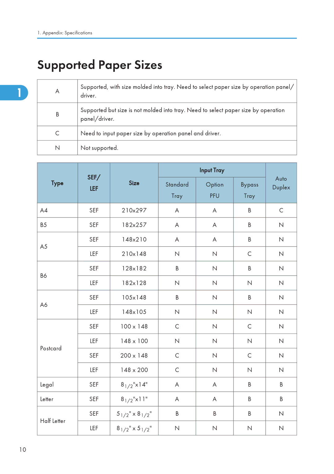 Ricoh 406460 service manual Supported Paper Sizes, Input Tray Type Size 