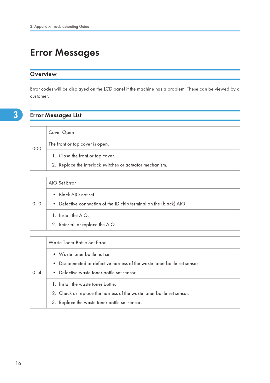 Ricoh 406460 service manual Error Messages List 