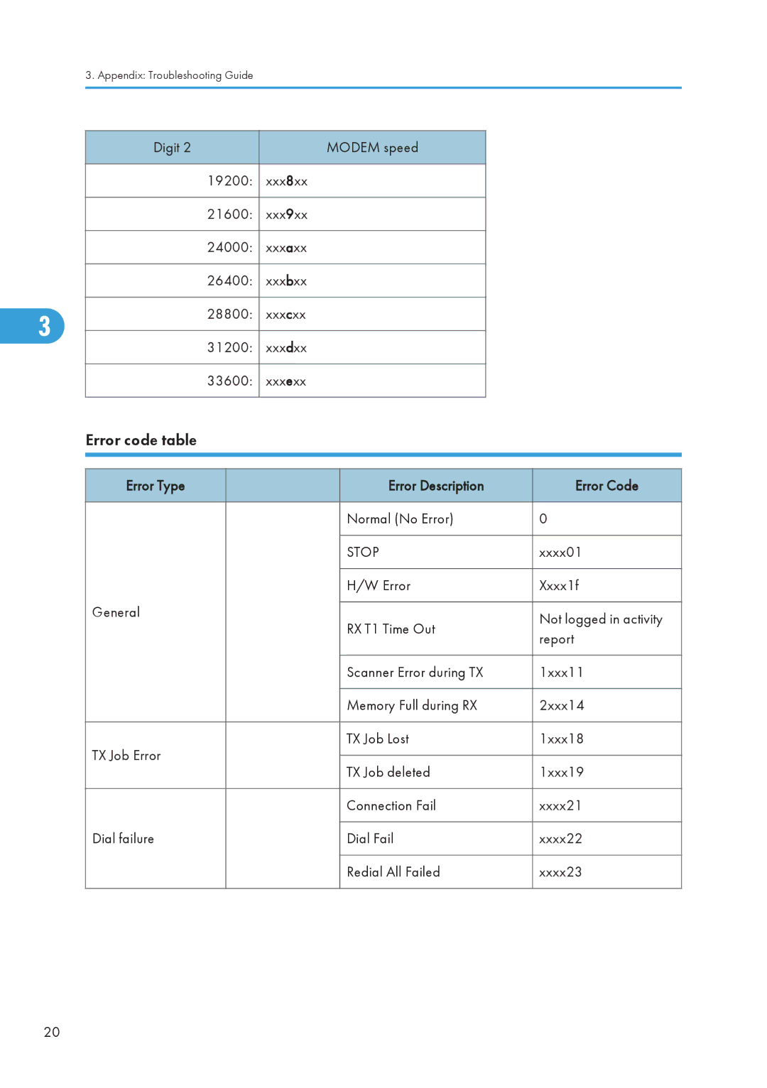 Ricoh 406460 service manual Error code table, Error Type Error Description Error Code 