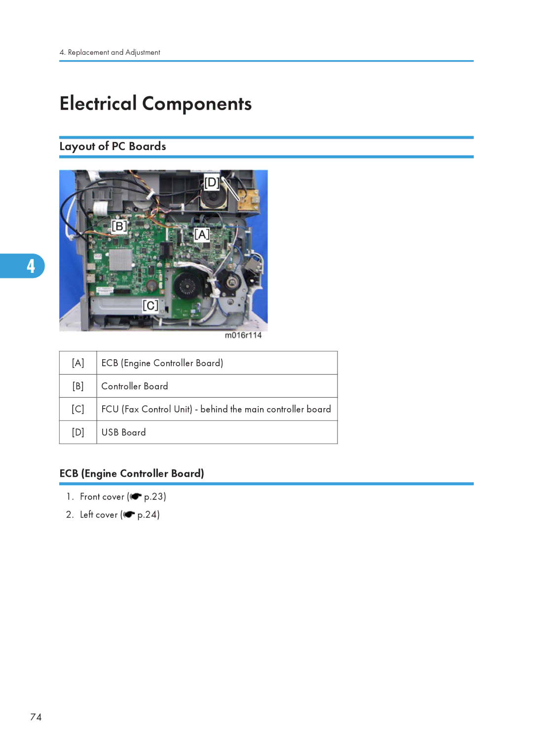 Ricoh 406460 service manual Electrical Components, Layout of PC Boards, ECB Engine Controller Board 