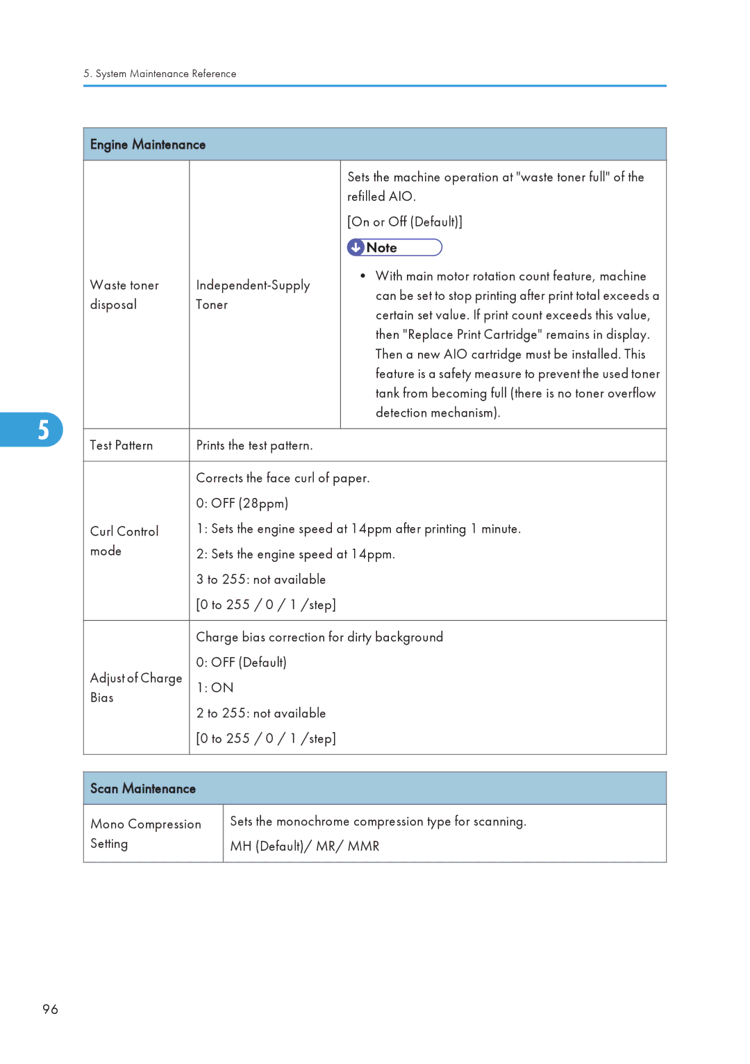 Ricoh 406460 service manual Scan Maintenance 