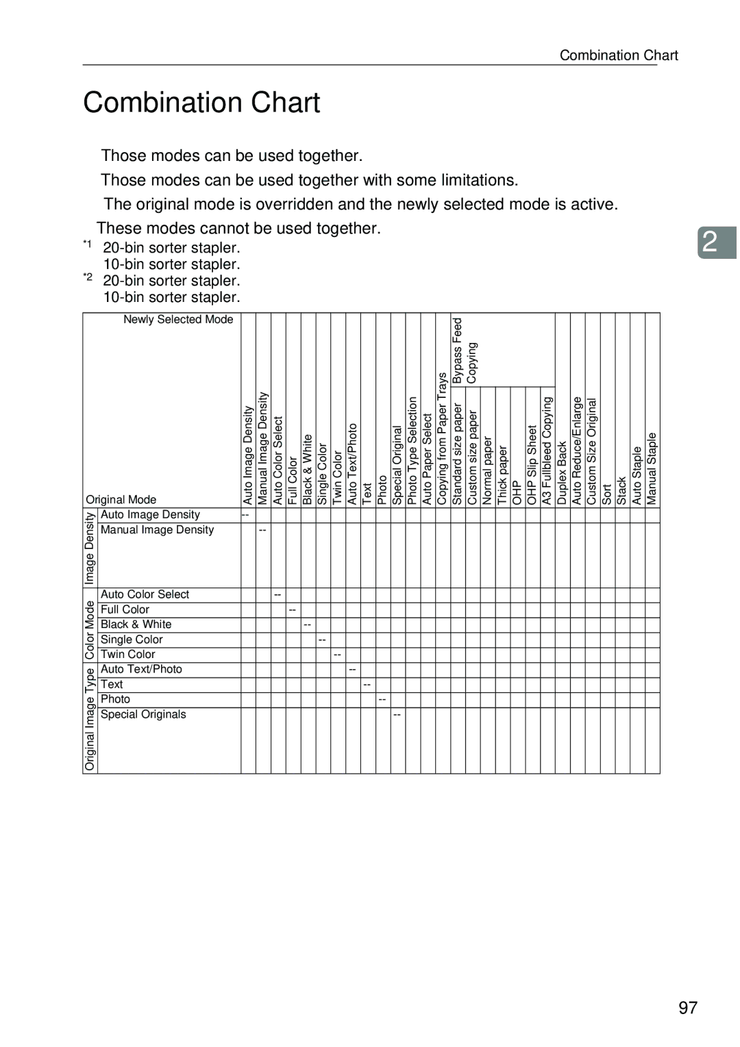 Ricoh 4506 operating instructions Combination Chart, Bin sorter stapler. ⋅ Bin sorter stapler. → 