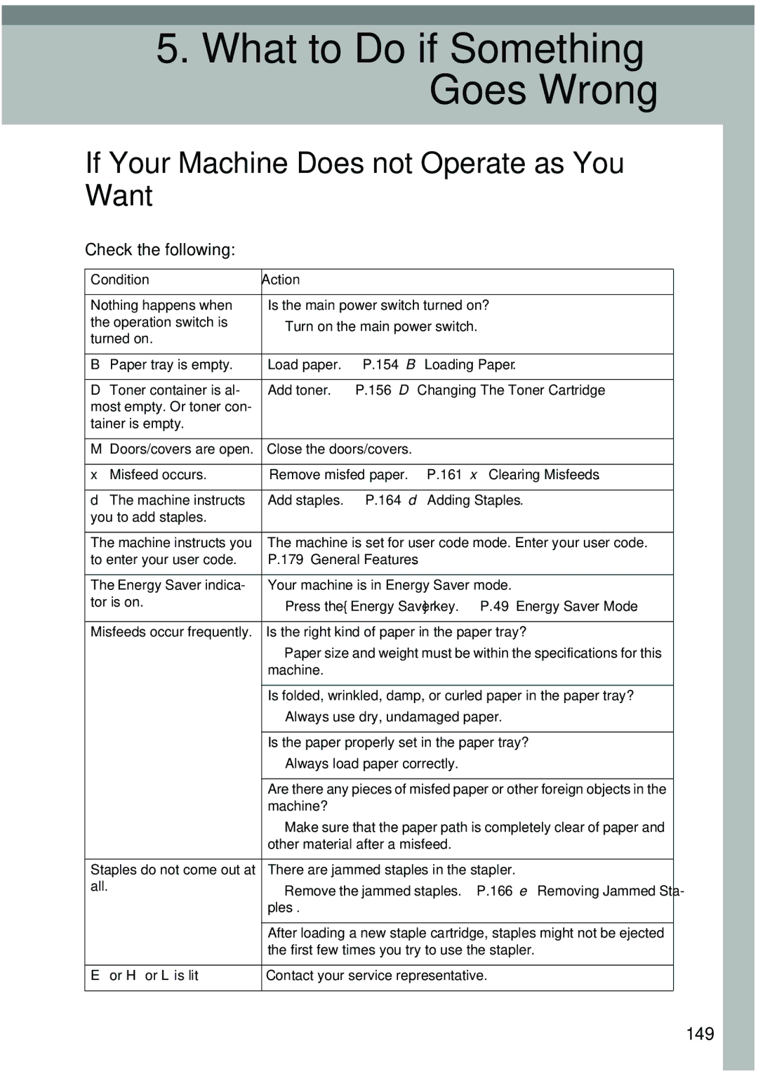 Ricoh 4506 operating instructions If Your Machine Does not Operate as You Want, 149 