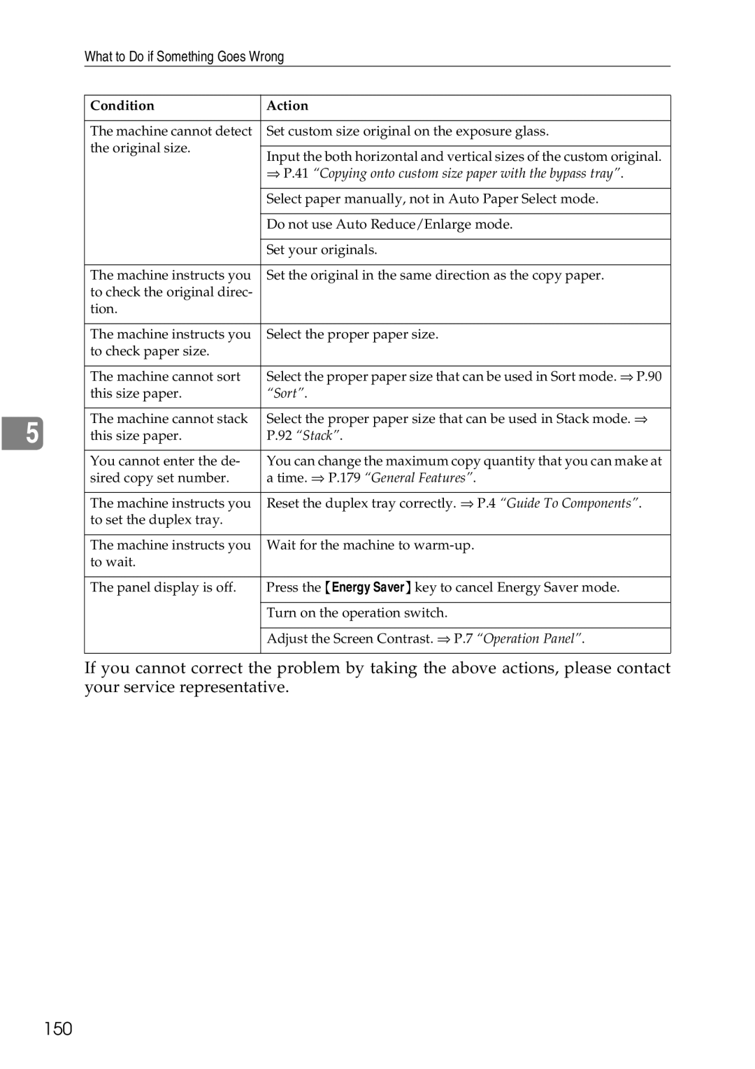 Ricoh 4506 operating instructions 150, What to Do if Something Goes Wrong 