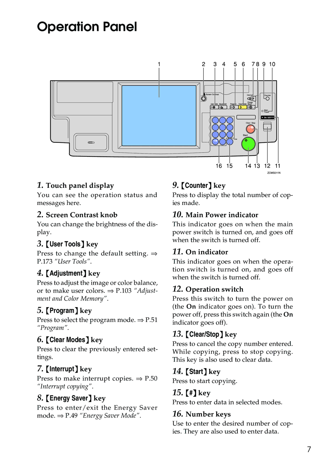 Ricoh 4506 operating instructions Operation Panel 