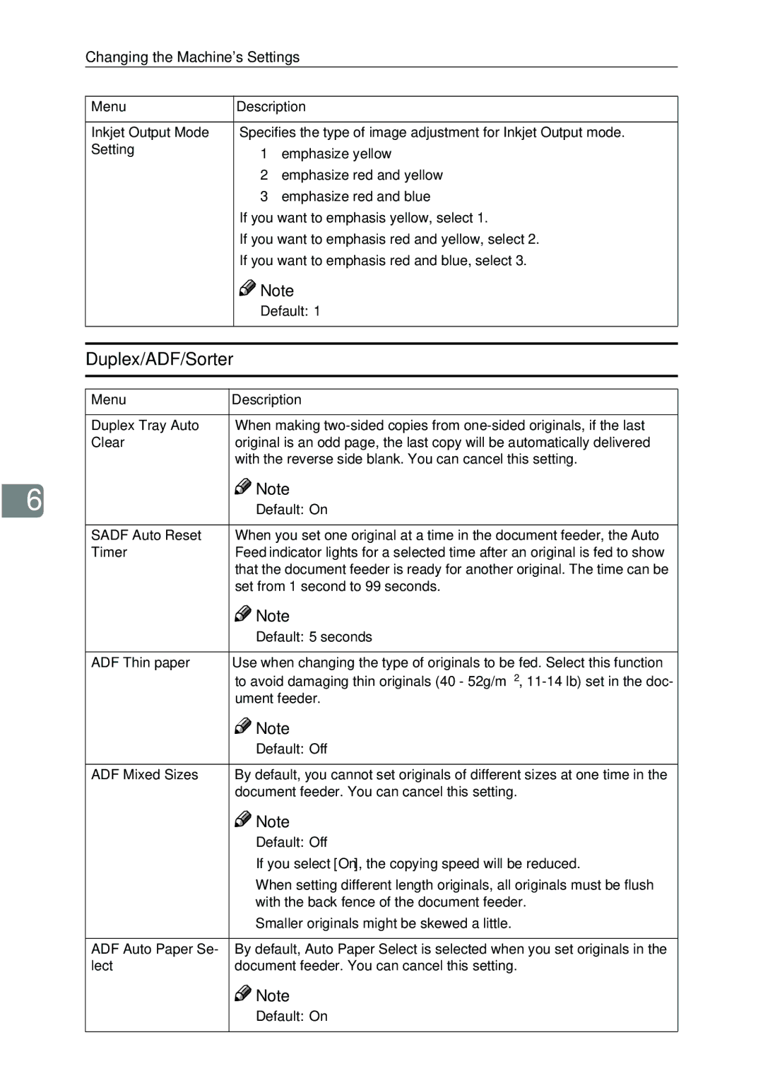 Ricoh 4506 operating instructions 184, Duplex/ADF/Sorter 