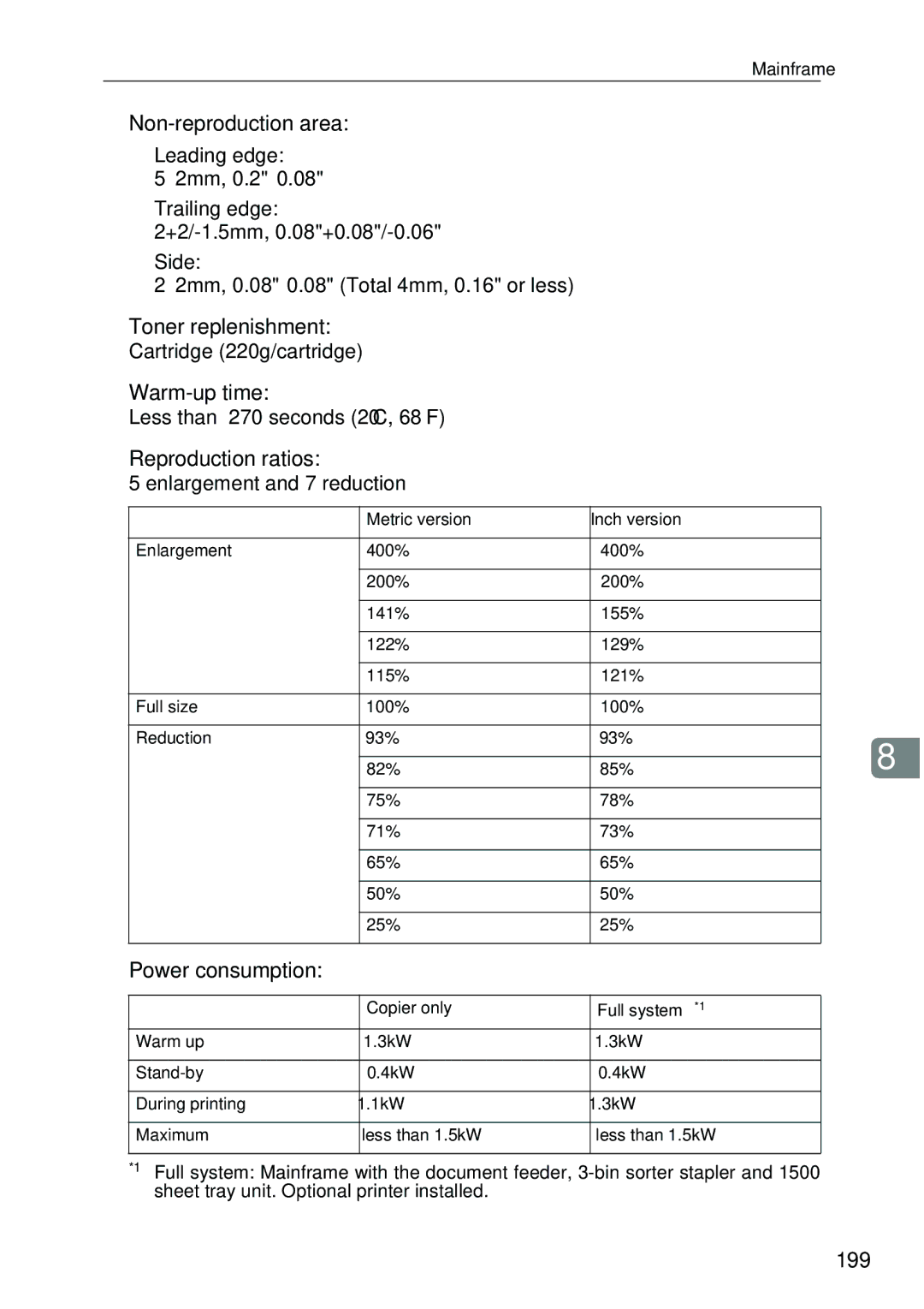 Ricoh 4506 Non-reproduction area, Toner replenishment, Warm-up time, Reproduction ratios, Power consumption 