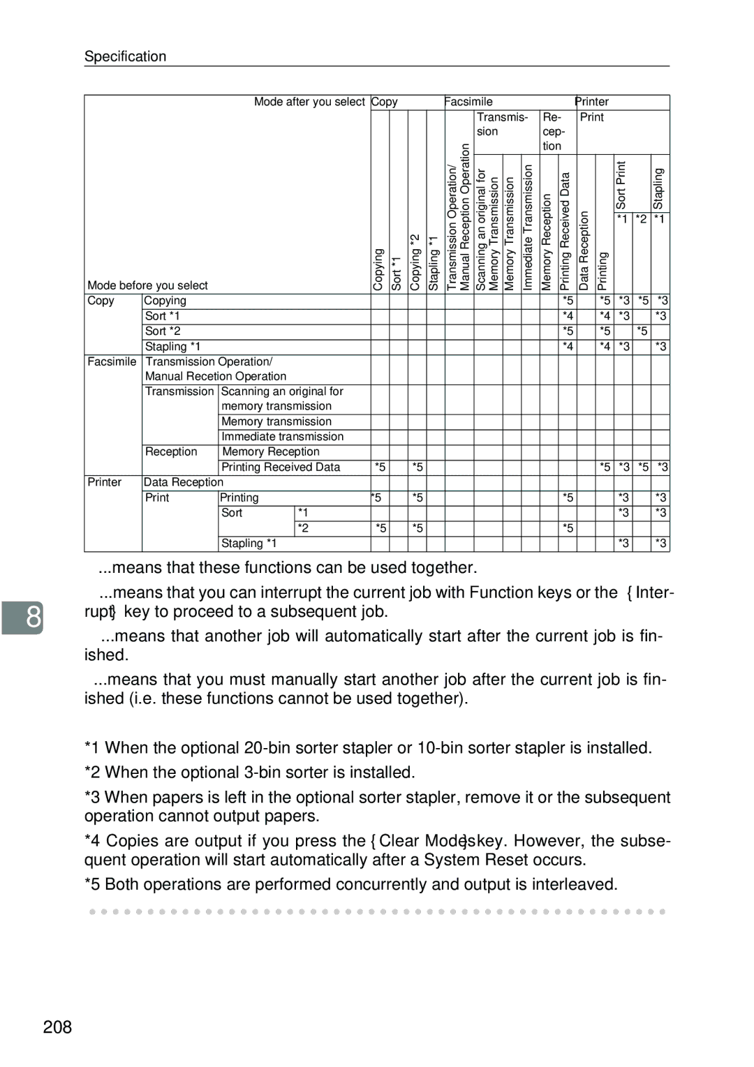 Ricoh 4506 operating instructions 208, Tion 