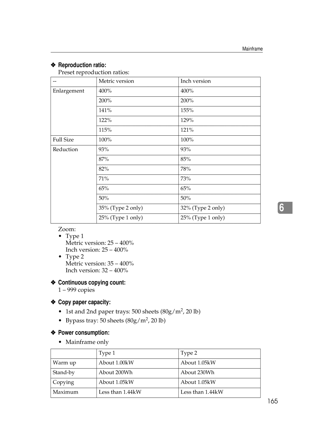 Ricoh 350e, 450e manual Reproduction ratio, Continuous copying count, Copy paper capacity, Power consumption, 165 