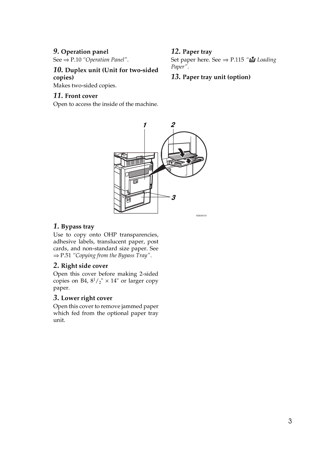 Ricoh 350e Operation panel, Duplex unit Unit for two-sided copies, Front cover, Bypass tray, Right side cover, Paper tray 