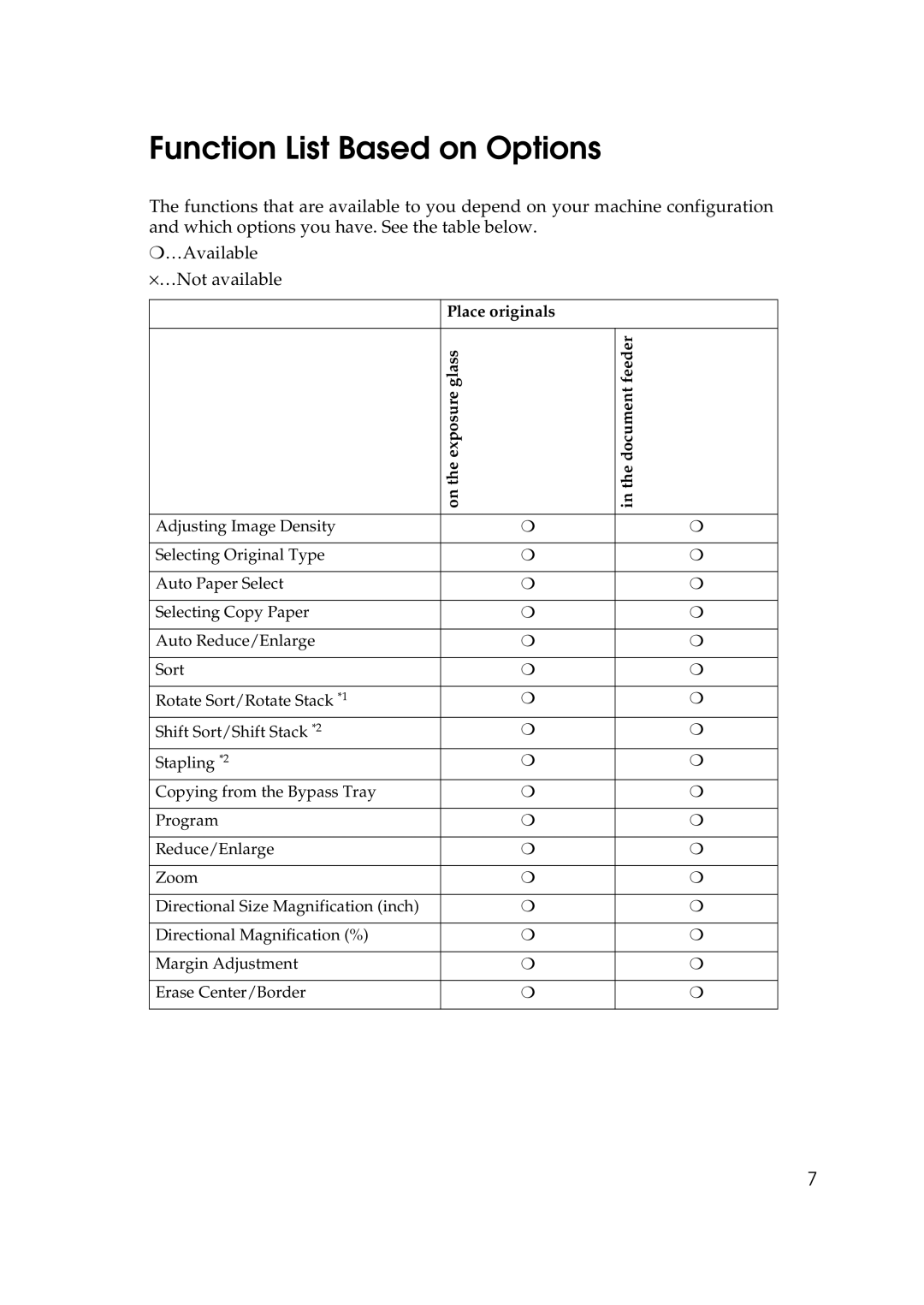 Ricoh 350e, 450e manual Function List Based on Options, Place originals On the exposure glass Document feeder 