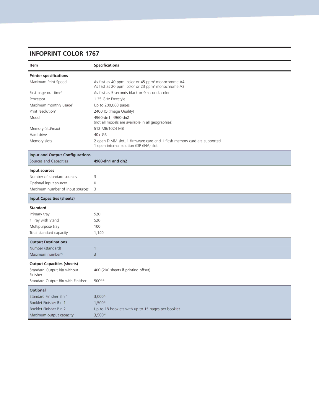 Ricoh 4960-DN1 manual Speciﬁcations, Printer speciﬁcations, Input and Output Conﬁgurations, 4960-dn1 and dn2, Input sources 