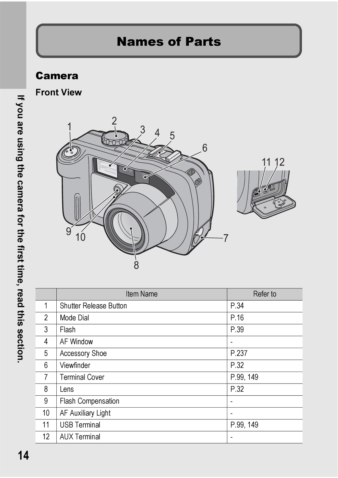 Ricoh 500SE manual Names of Parts, Camera, Front View 