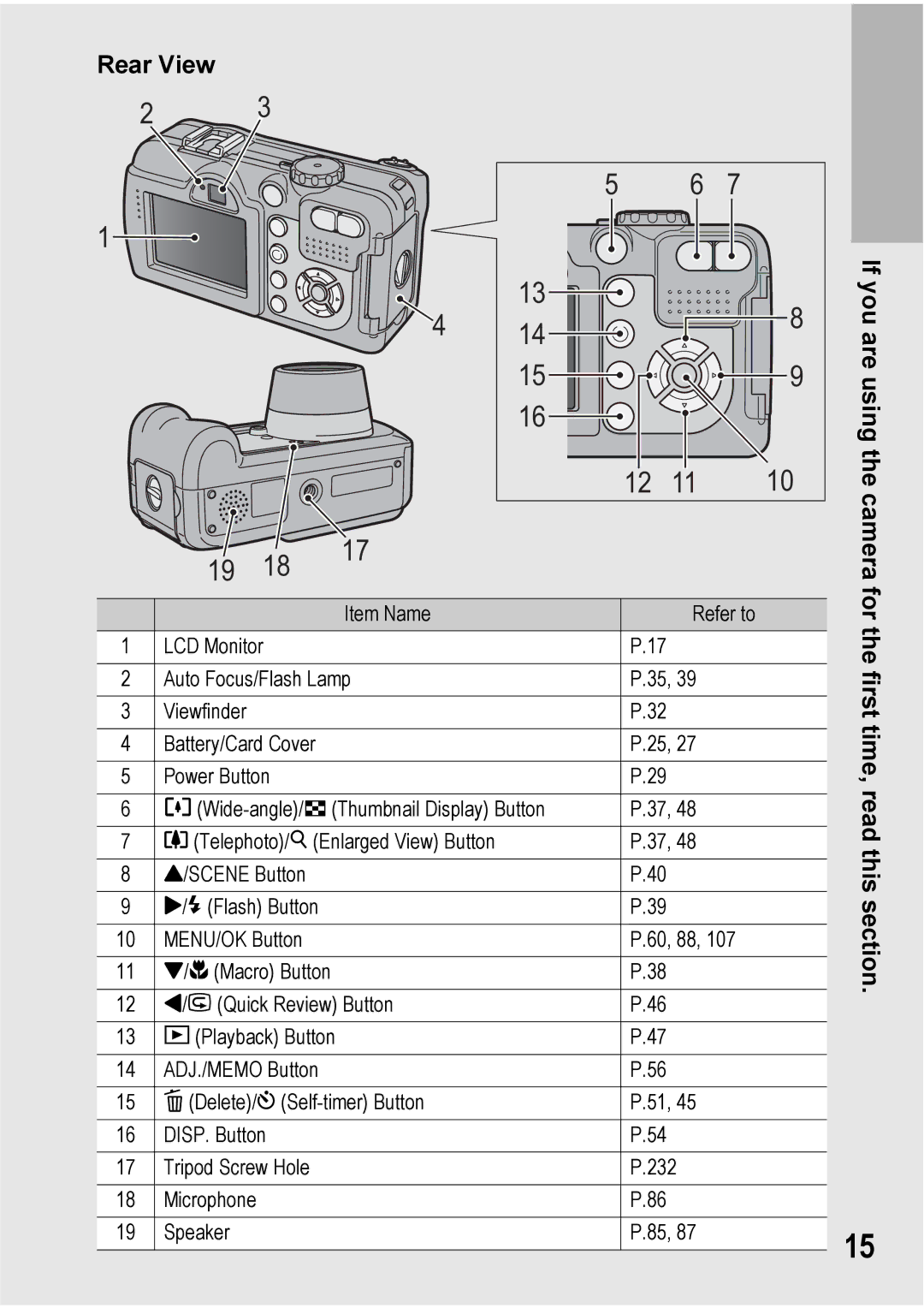 Ricoh 500SE manual Rear View 