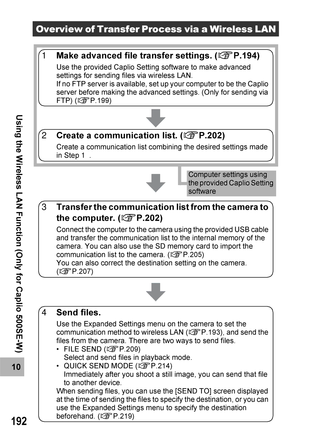 Ricoh 500SE 192, Overview of Transfer Process via a Wireless LAN, Make advanced file transfer settings. GP.194, Send files 