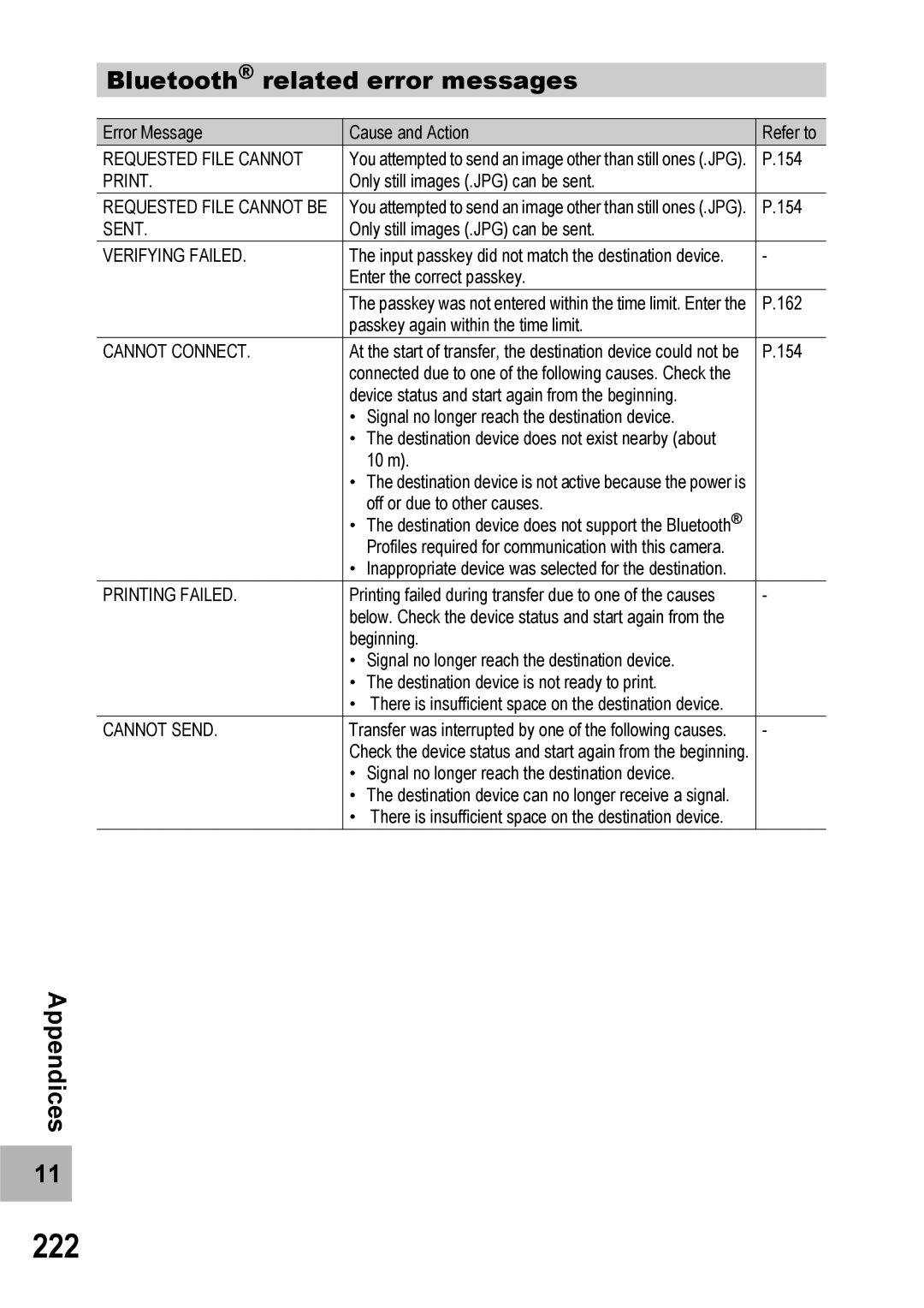 Ricoh 500SE manual 222, Bluetooth related error messages 