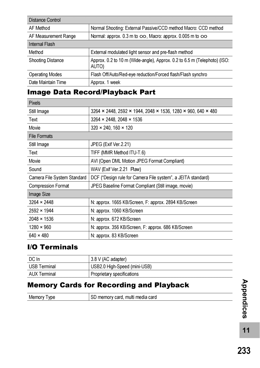 Ricoh 500SE manual 233, Image Data Record/Playback Part, Terminals, Memory Cards for Recording and Playback 