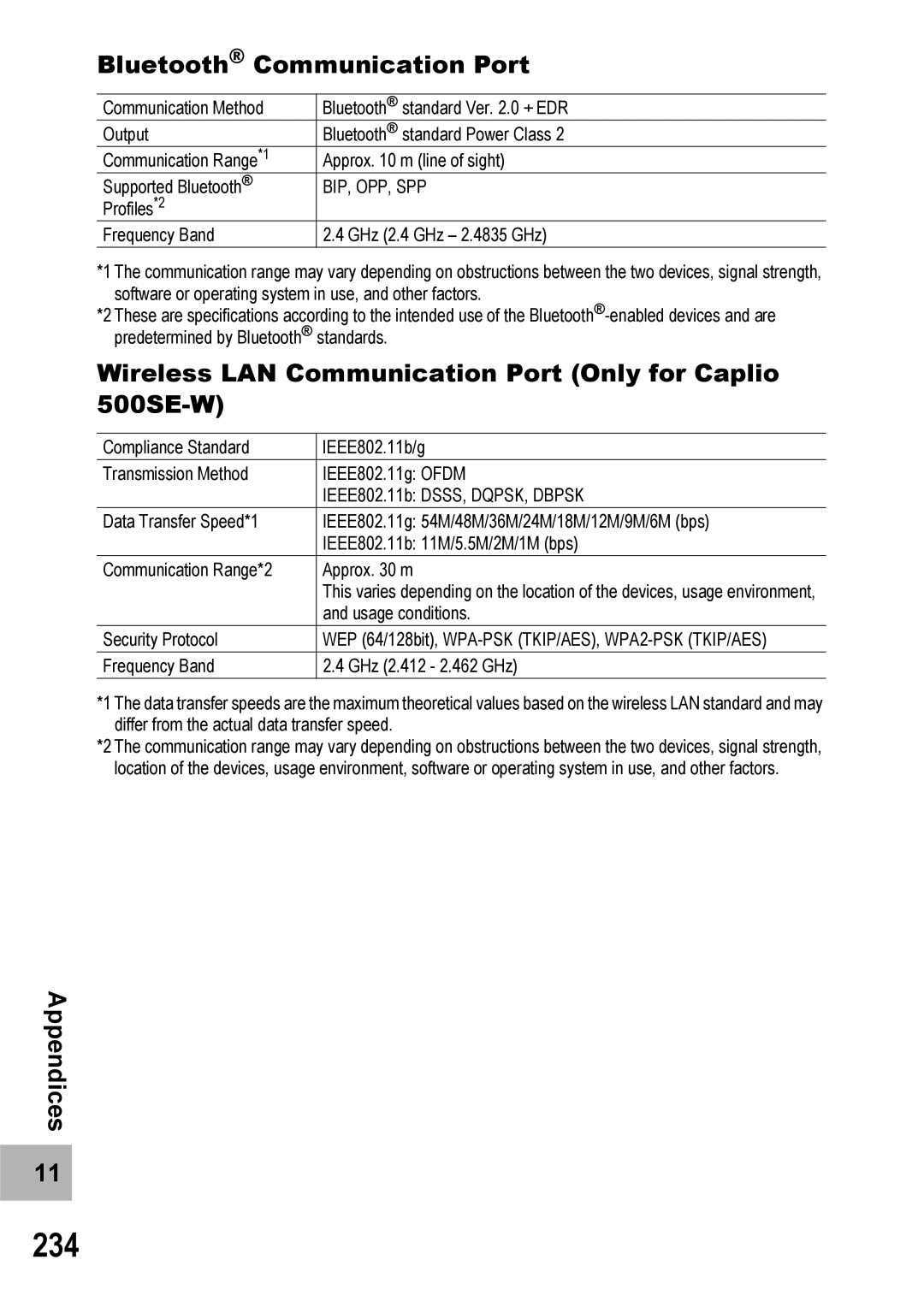 Ricoh manual 234, Bluetooth Communication Port, Wireless LAN Communication Port Only for Caplio 500SE-W 