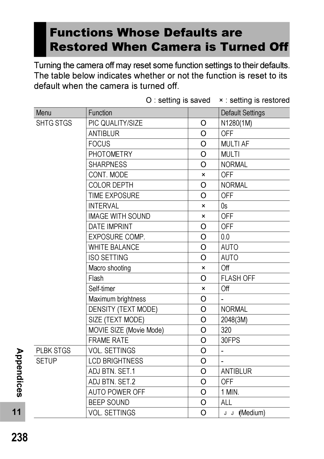 Ricoh 500SE manual 238, Shtg Stgs PIC QUALITY/SIZE, Density Text Mode Normal Size Text Mode, Beep Sound ALL VOL. Settings 