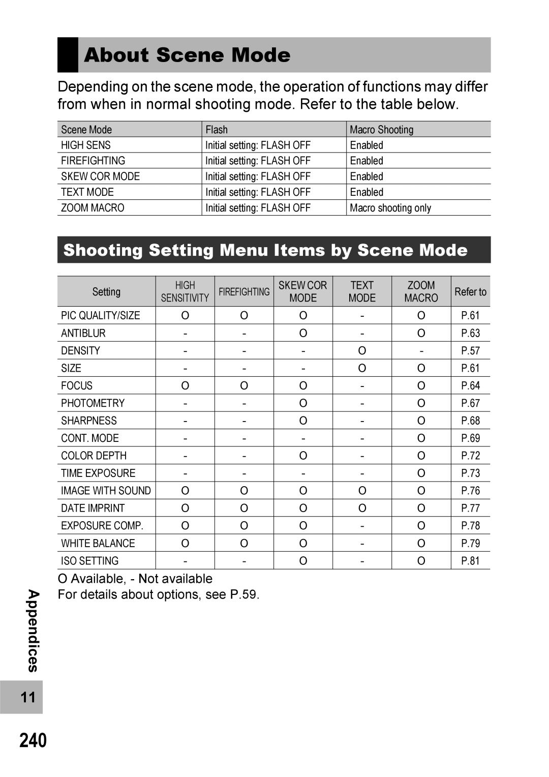 Ricoh 500SE manual About Scene Mode, 240, Shooting Setting Menu Items by Scene Mode 