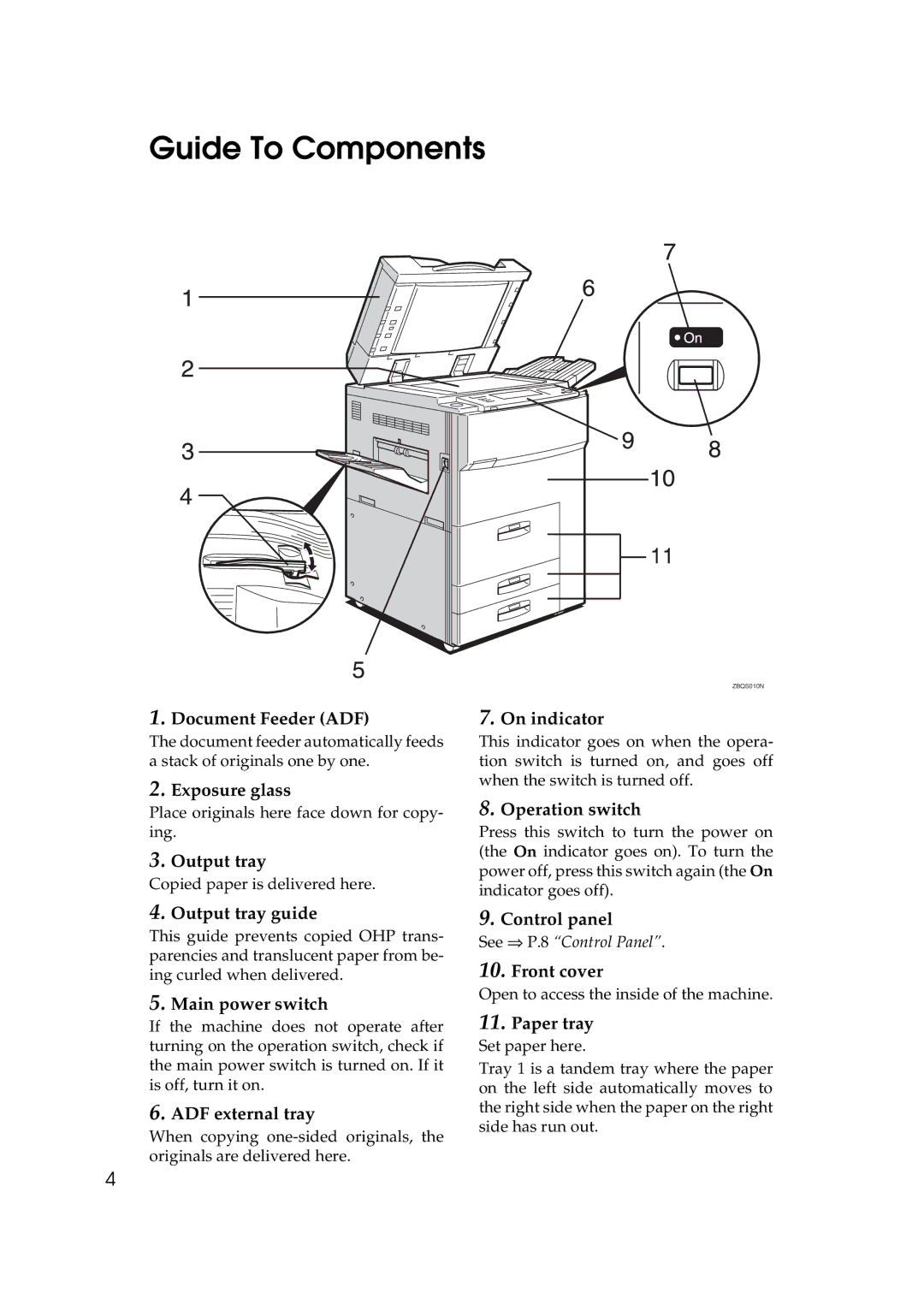 Ricoh 551, 700 manual Guide To Components 