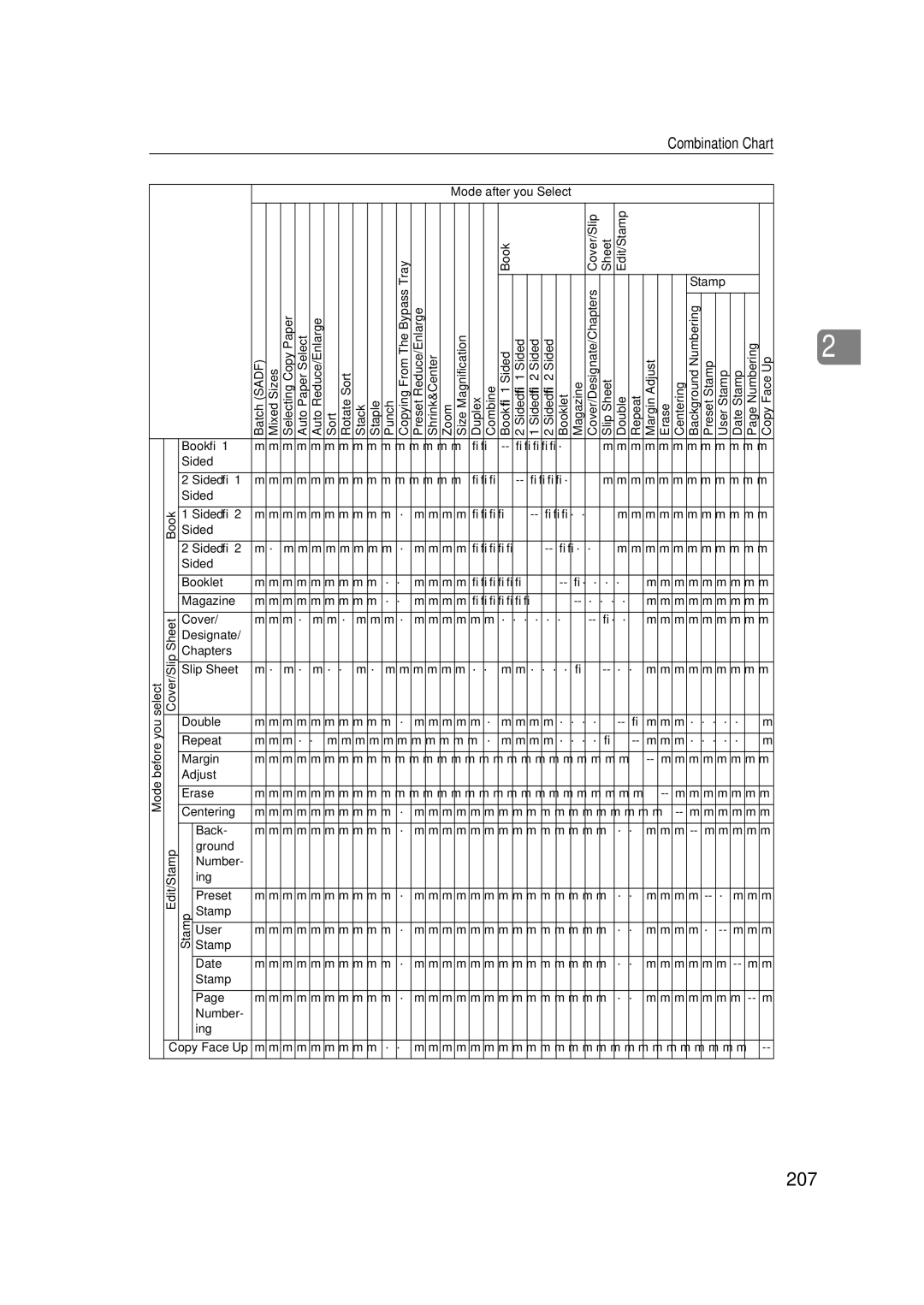 Ricoh 700, 551 manual 207, Combination Chart 