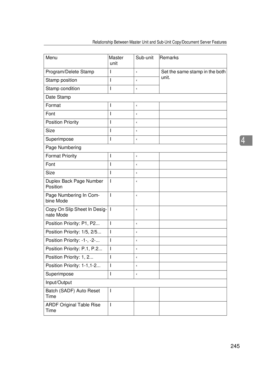 Ricoh 700, 551 manual 245, Numbering 