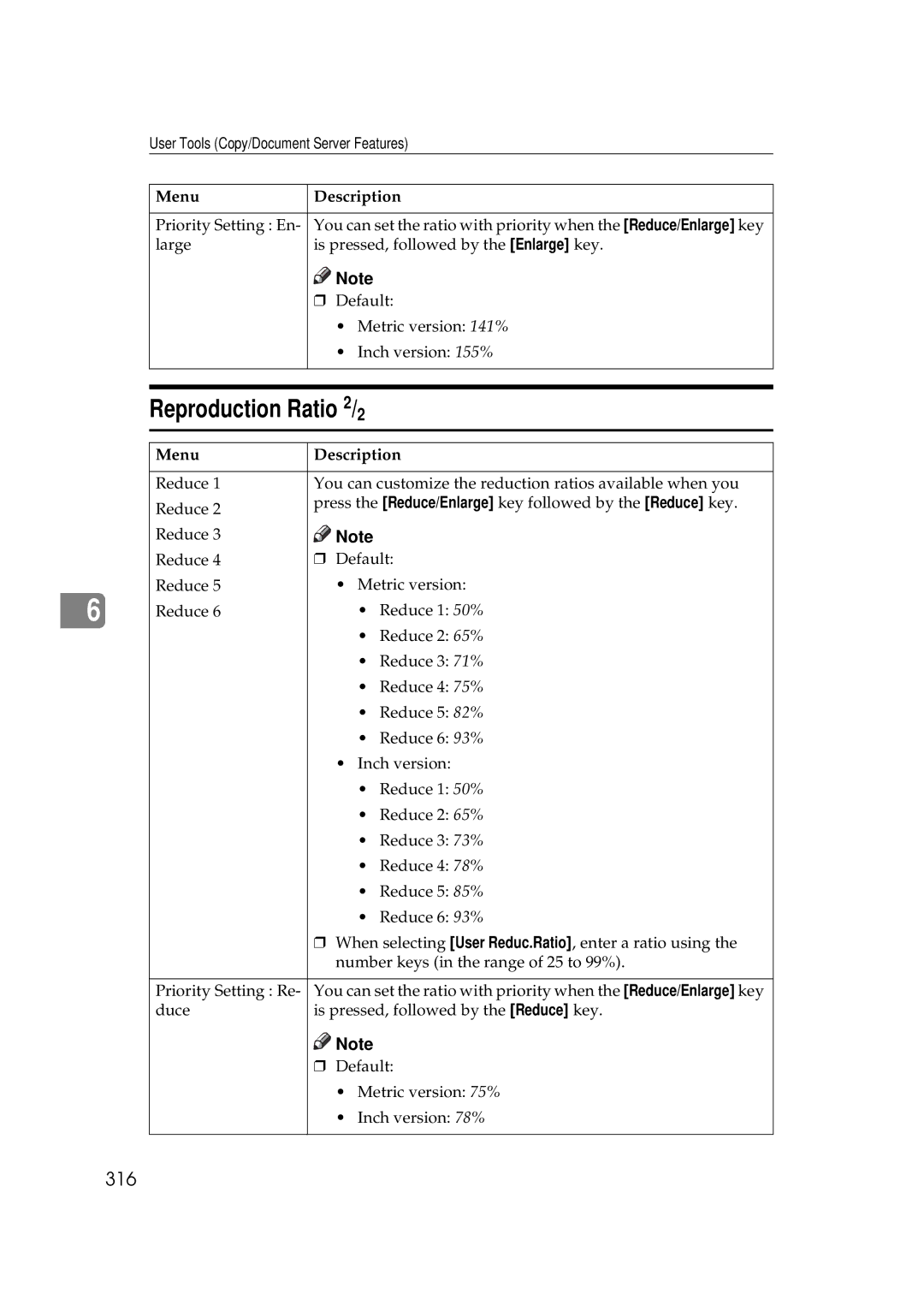 Ricoh 551, 700 manual Reproduction Ratio 2/2, 316 