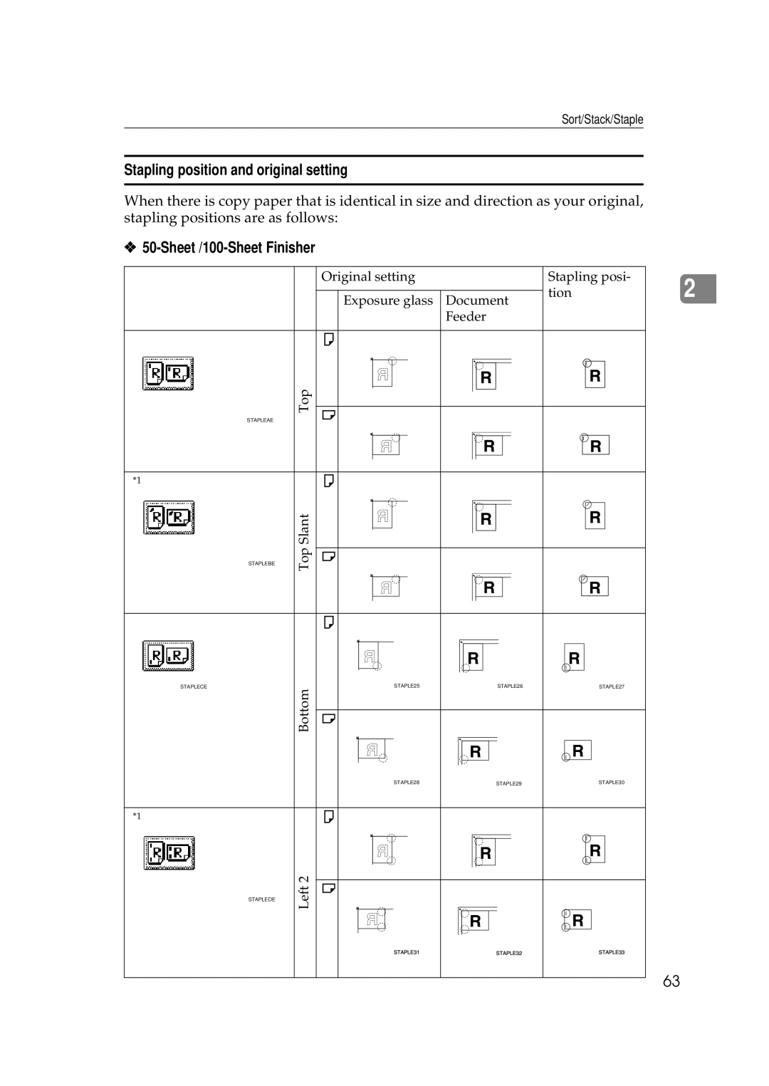 Ricoh 700, 551 manual Stapling position and original setting, Sheet /100-Sheet Finisher 