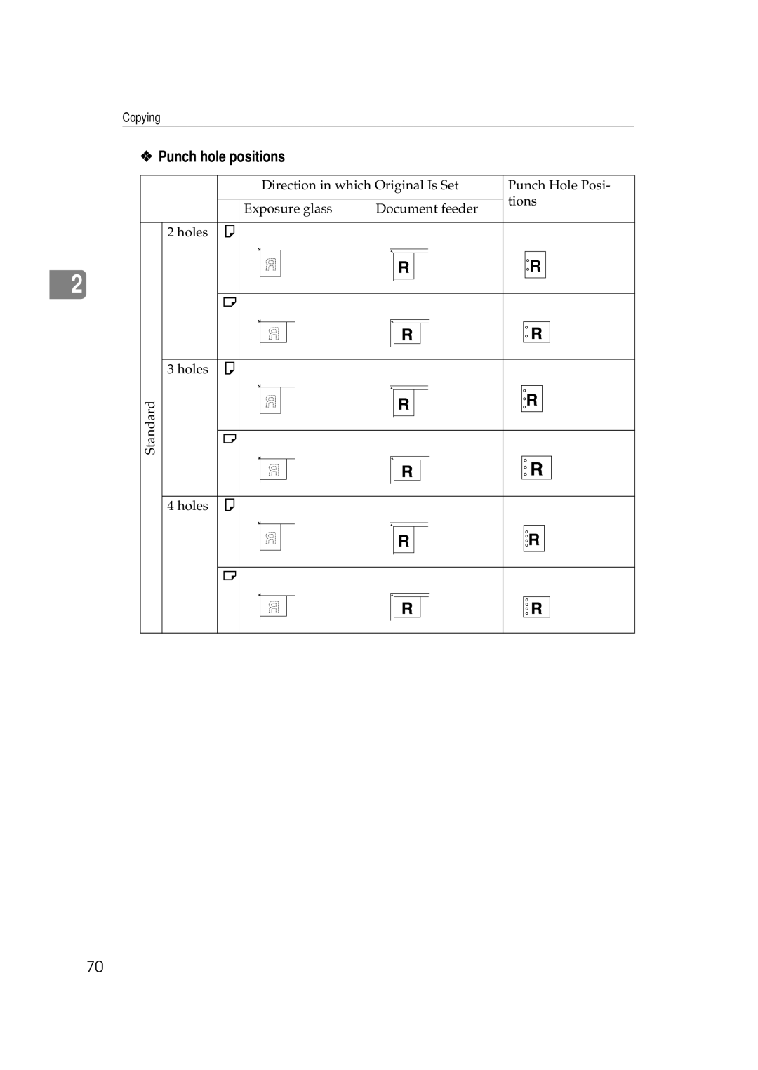Ricoh 551, 700 manual Punch hole positions 