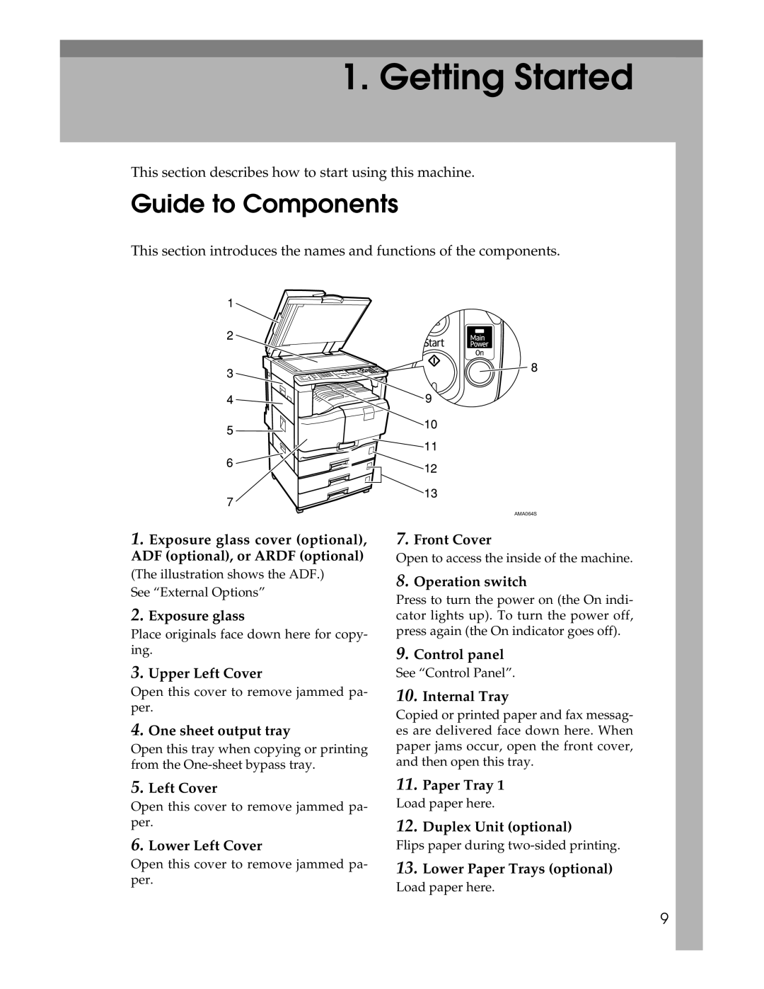 Ricoh 615C appendix Guide to Components 