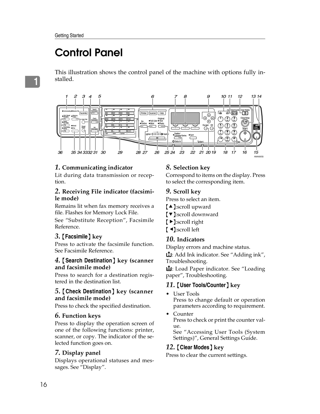 Ricoh 615C appendix Control Panel, Facsimile key, User Tools/Counter key, Clear Modes key 