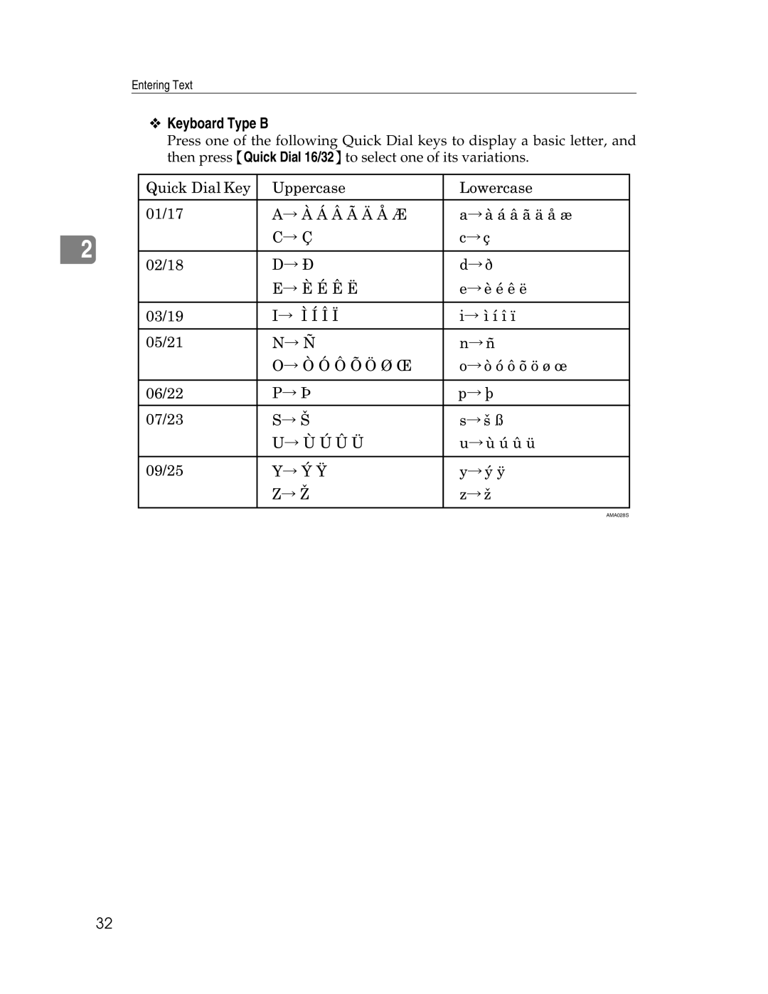 Ricoh 615C appendix Keyboard Type B 