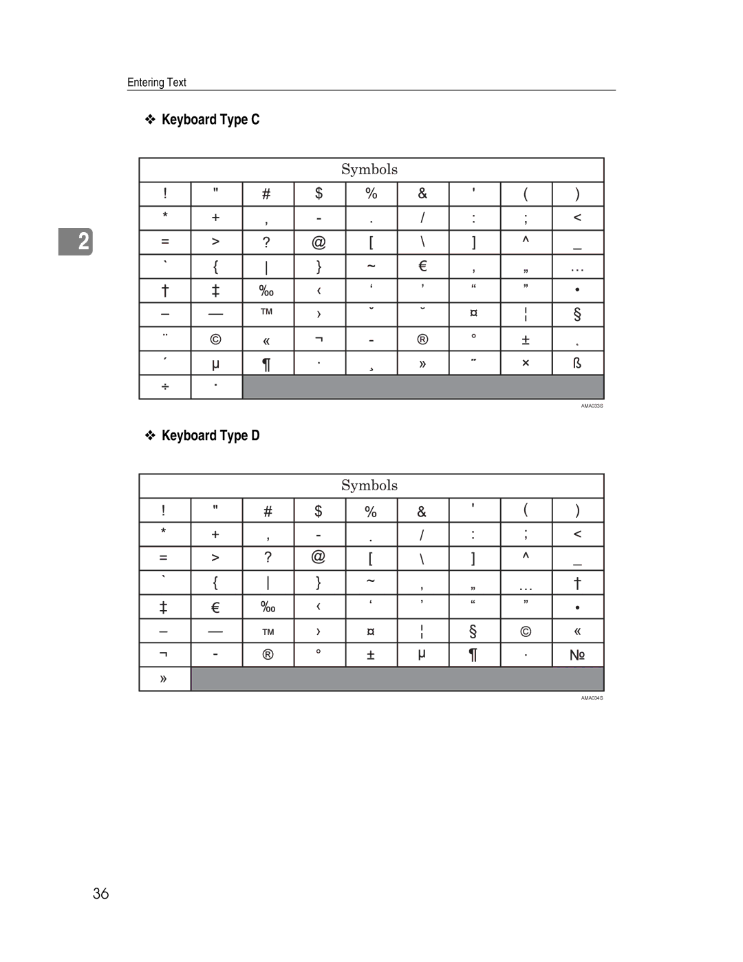 Ricoh 615C appendix AMA033S 